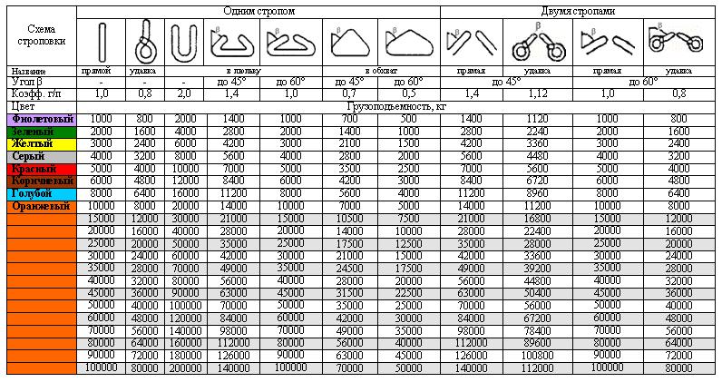  грузоподъемности2